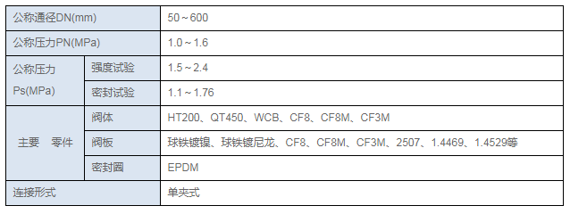 1产品规格参数